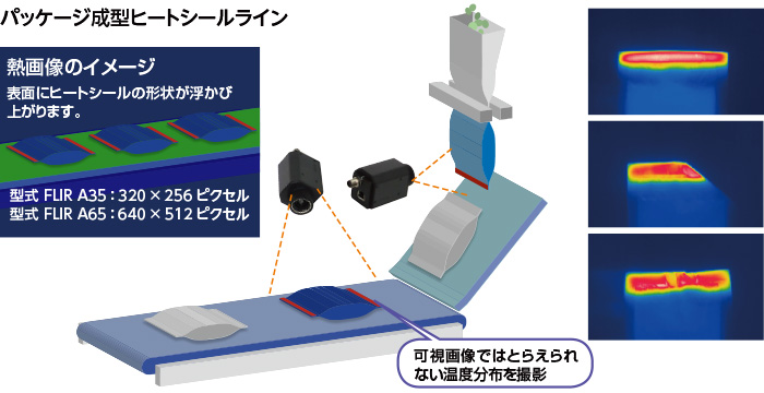 パッケージ成型ヒートシールラインの温度監視システム