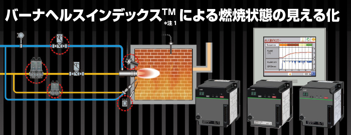バーナーヘルスインデックス™による燃焼状態の見える化